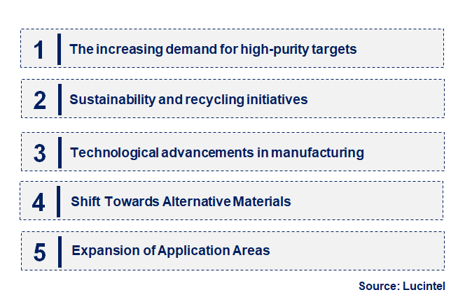 Emerging Trends in the Beryllium Sputtering Target Market